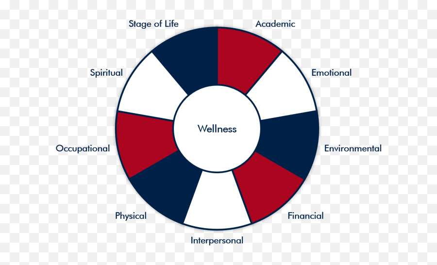 Pathways To Wellness - Pathways To Wellness Emoji,Az Emotions