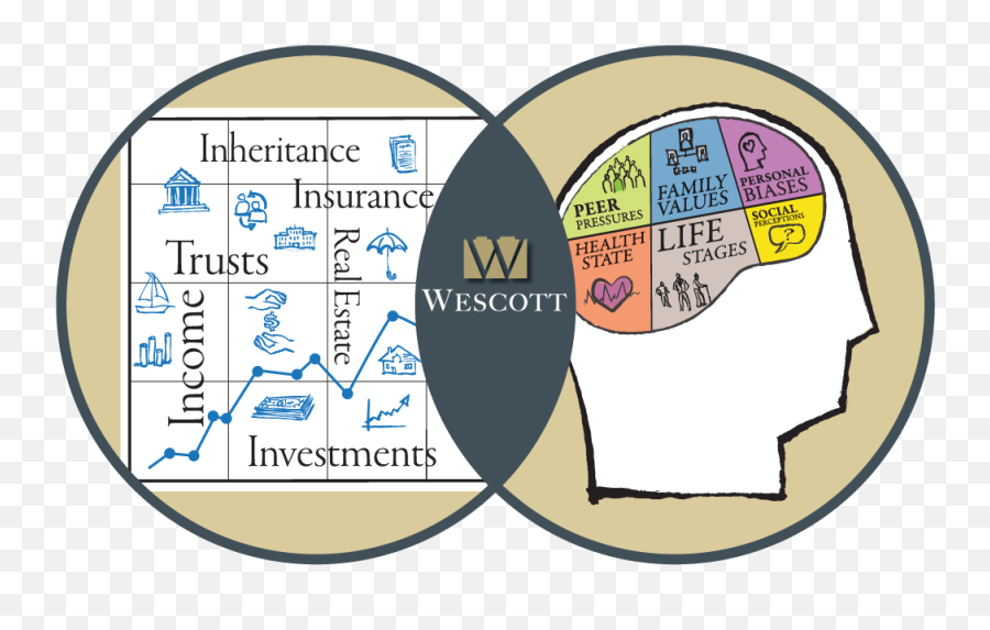 Wescott Difference - Language Emoji,Feelings Vs Emotions Difference