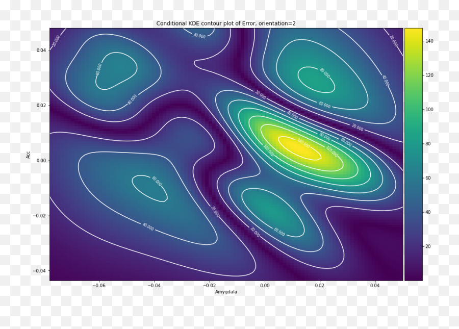 Matplotlib Vs Ggplot2 - Dot Emoji,Gradation Of Emotions