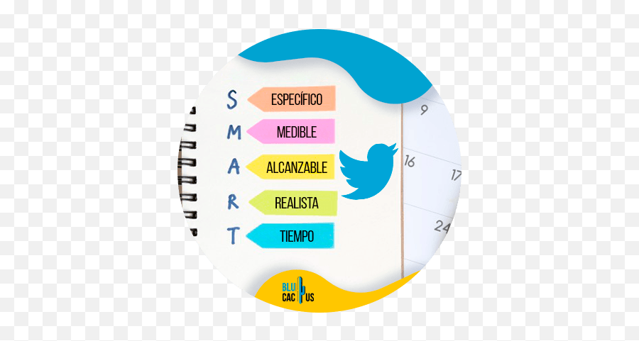 Guía De Estrategias De Marketing Para Twitter Blucactus México Emoji,Que Significa El Emoticon Twt