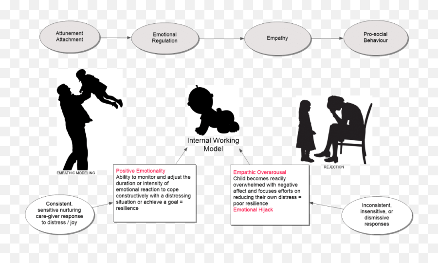 Module 2 Part 2 - Sharing Emoji,Dismissive Emotions