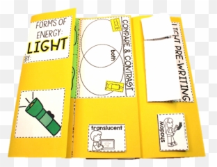 Forms Of Energy - Heat Light And Sound Tunstallu0027s Emoji,Sending My Energy Emoticon
