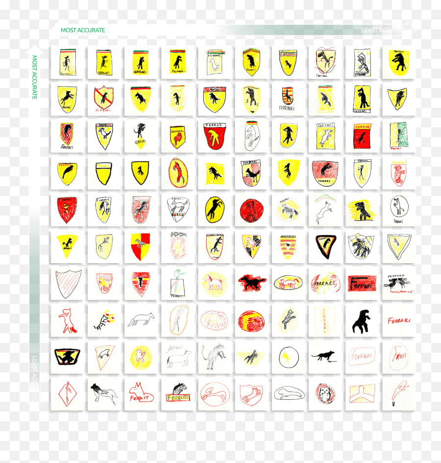 The 15 Traits Of Memorable Logos - Cofounderstown Tealfeed Emoji,Why Do German Flag Stripes Go Vertical In Emojis