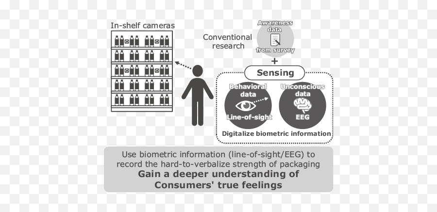 Co - Creation Of Aibased Consumer Insight Marketing Services Dot Emoji,Negative Emotions Creation Cycle