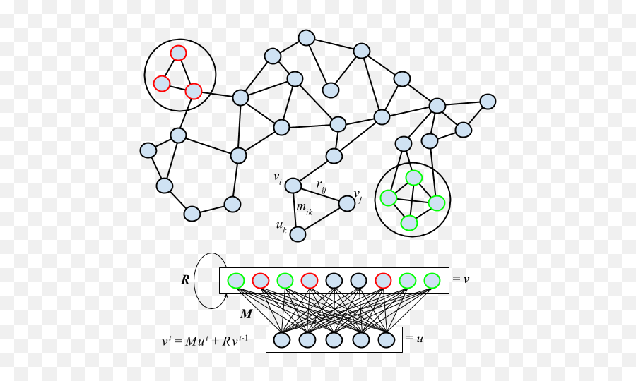 Stanford Cs379c Computational Neuroscience Course Notes - Vertical Emoji,Schachter And Singer’s 2-factor Model Of Emotions Suggests That