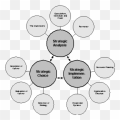 Mba Examination Notes - Strategic Choice In Strategic Management Emoji,Managing Emotions B. Self-awareness C. Handling Relationships D. Motivating Oneself Tqm