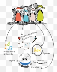 Leka An Exceptional Toy For Exceptional Children - A Smart Dot Emoji,Multiple Emotions Children