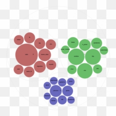 Cleanup - Dot Emoji,^_^ Emoji Meaning