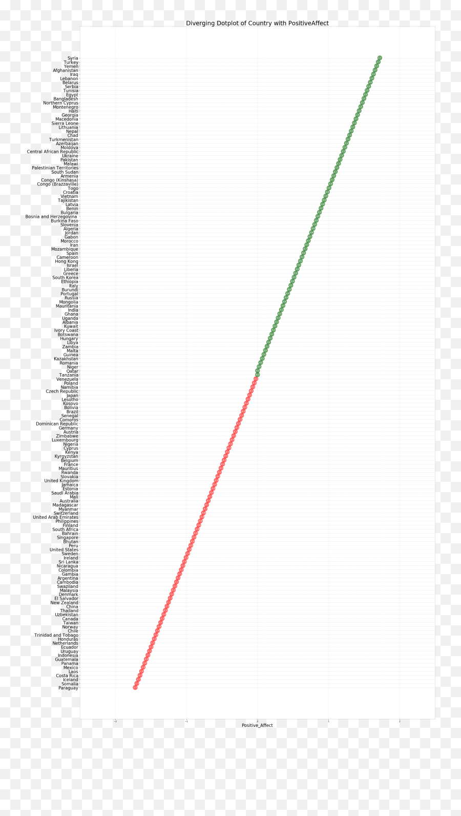 Be Happy - Plot Emoji,Emotions Scatter