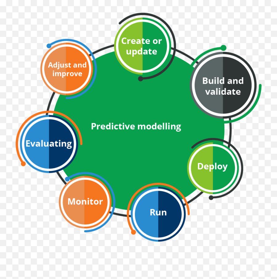 Challenges U0026 Requirements For Building A Predictive Analysis Emoji,Two Factor Model Emotion Challenges U0026 Requirements For Building A Predictive Analysis Emoji,Two Factor Model Emotion