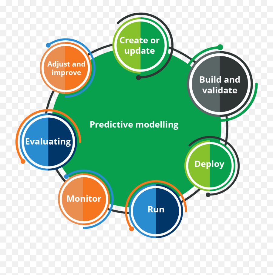 Challenges U0026 Requirements For Building A Predictive Analysis Emoji,Two Factor Model Emotion