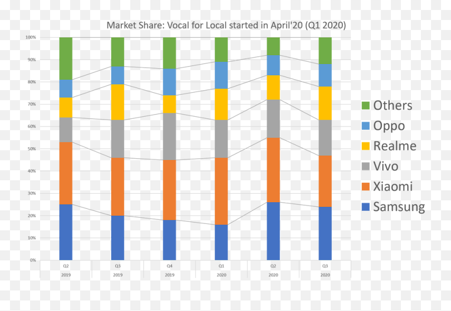 Impact Of Xiaomi After Narendra Modiu0027s U201cvocal For Local Emoji,Xaiomi Emojis