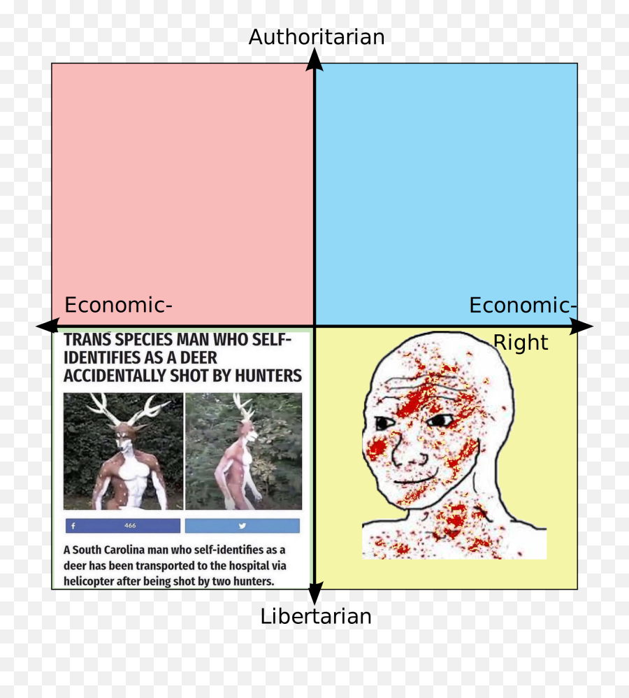 Lib Left - Lib Right In Real Life Rpoliticalcompassmemes Emoji,Facebook Emoticon Helicopter