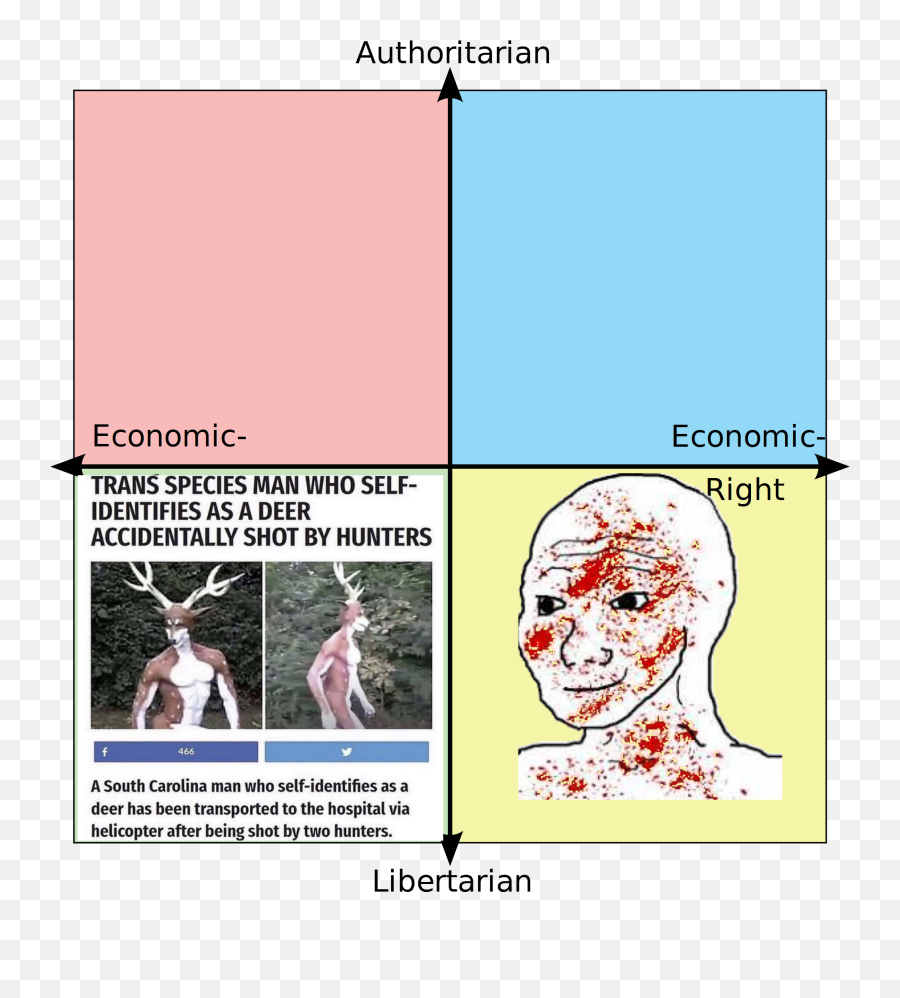 Lib Left Lib Right In Real Life Rpoliticalcompassmemes Emojifacebook Emoticon Helicopter 4158