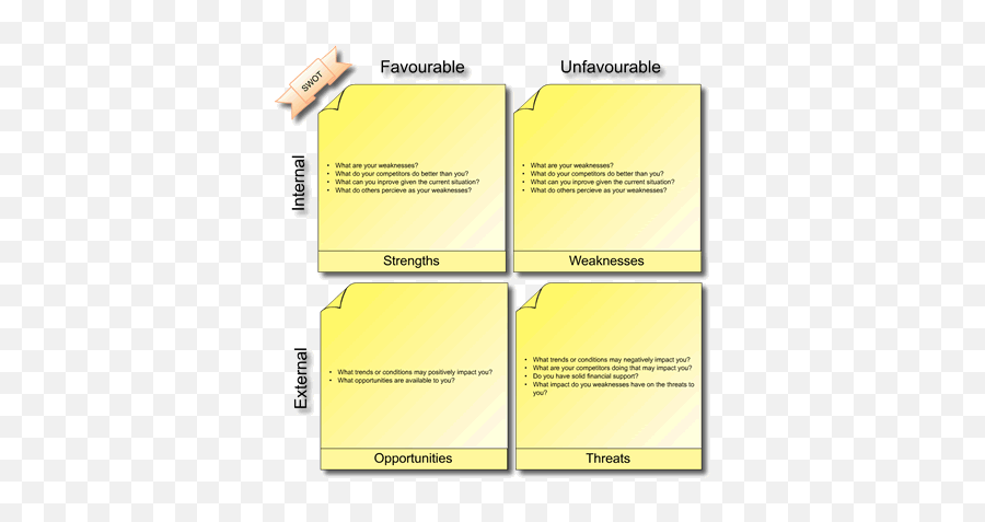 K - 12 Education Graphic Organizer Templates Creately Emoji,Sample Graphic Organizer For Use With Pre Kindergarten Students About Emotion