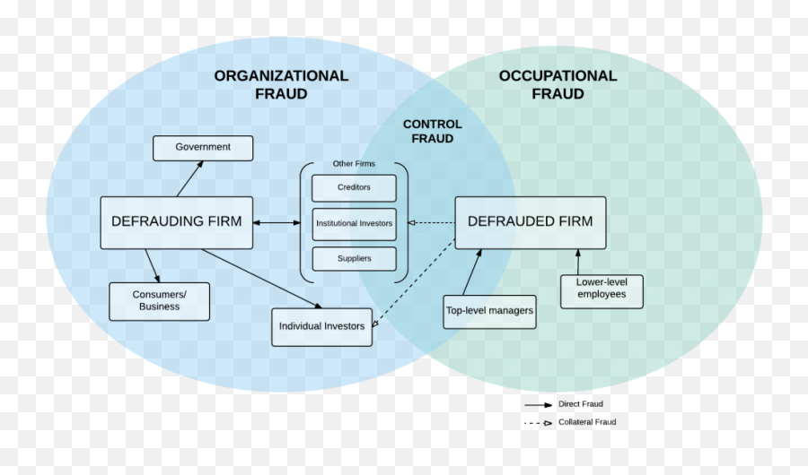 A Typology Of Business Fraud In Modern Economies U2013 Suckers Emoji,Heuristic Emotions