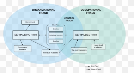 A Typology Of Business Fraud In Modern Economies U2013 Suckers Emoji,Heuristic Emotions