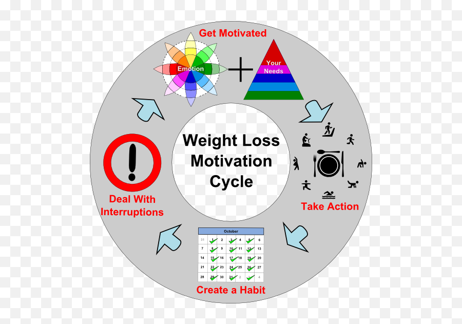 Pin - Weight Loss Motivation Cycle Emoji,Emotion Bike Trainer