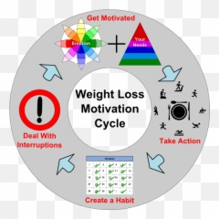 Pin - Weight Loss Motivation Cycle Emoji,Emotion Bike Trainer