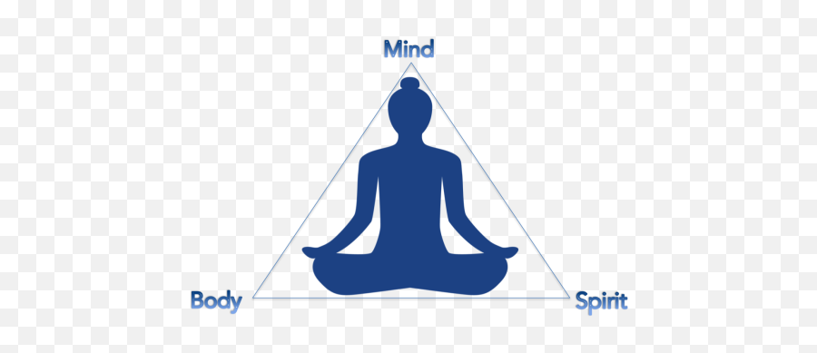 The Importance Of Mind Body And Soul Balance - Meditation Process Emoji,Body Readings For Emotions