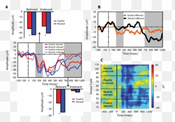Average Local Field Potentials - Plot Emoji,Sex Scene Emotions