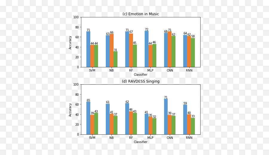 Comparison And Analysis Of Deep Audio Embeddings For Music - Statistical Graphics Emoji,Emotions In Emotion Songs