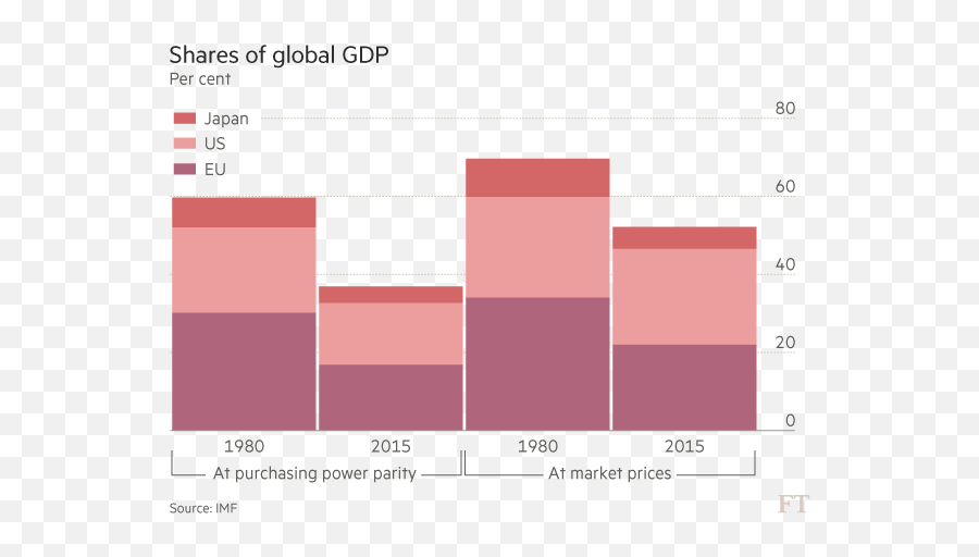 Asset Wealth Management - Statistical Graphics Emoji,Worldwide Emphasise Pink Emotions