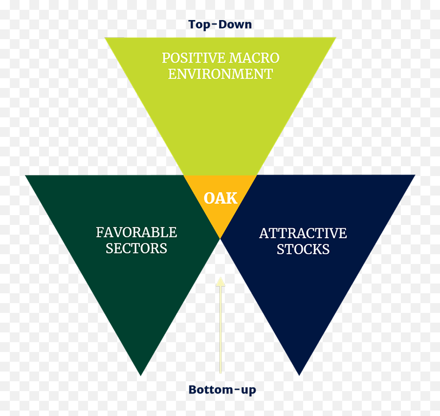 Our Investment Philosophy - Vertical Emoji,Investor Emotion Cycle