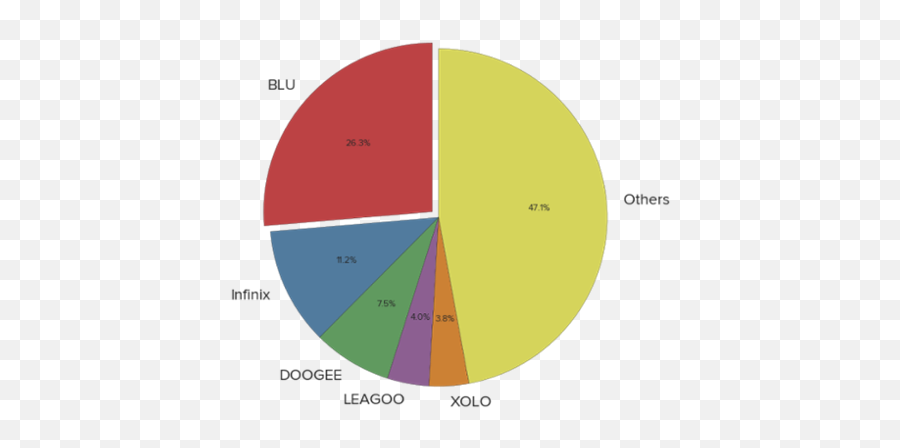 Powerful Backdoorrootkit Found Preinstalled On 3 Million - Dot Emoji,Blu Cell Phone Emoticons