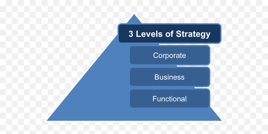 Three Levels Of Strategy - Strategy Level Emoji,Hree-level Model Of Emotion And Design