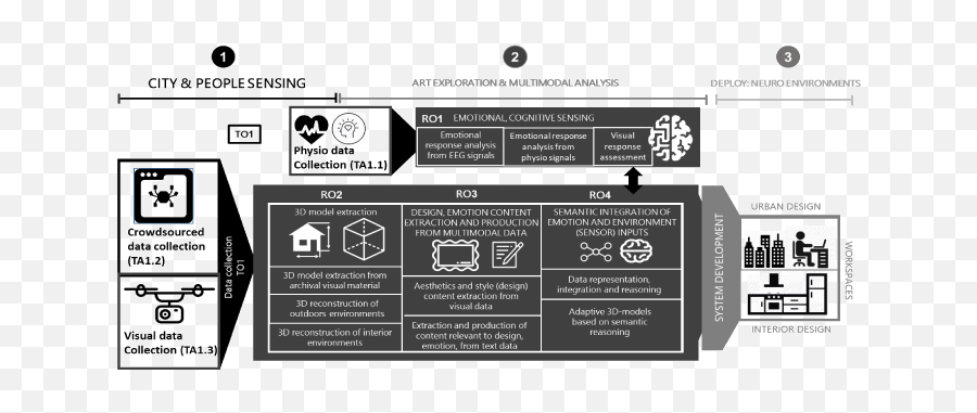 Aims And Objectives U2013 Mindspaces Emoji,House Architecture And Emotion