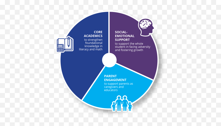 Extended Learning Program - Adny Parent Support Catapult Emoji,Emotion Literacy