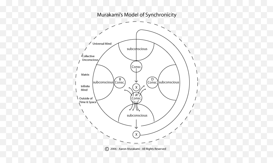 Synchronicity We Free Think Synchronicity - Synchronicity Emoji,Sigmund Freud Quotes Unexpressed Emotions