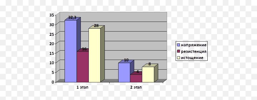 Methods Of The Emotional Sphere - Weakness And My Strengths Emoji,Izard Differential Emotions Scale