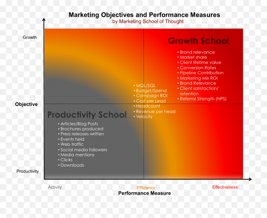 Building A High - Performance Professional Services Marketing Emoji,Fallacy Examples In Advertising Emotion