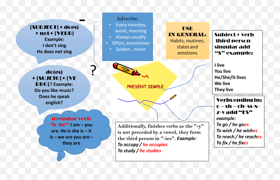 Efl Fle Lovers Seventh Grade Comparatives And Superlatives Mind Maps