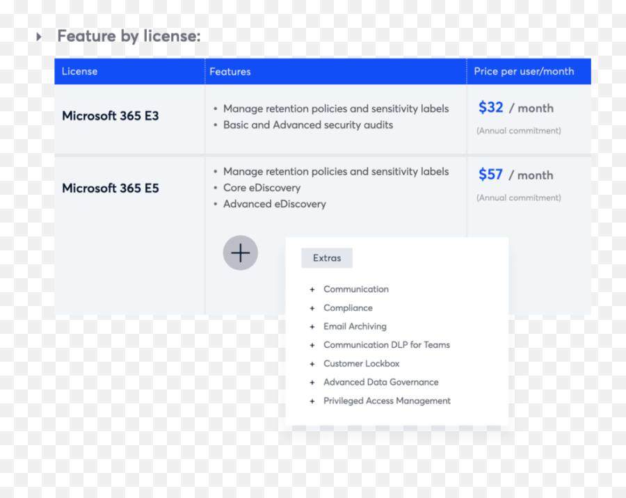 The Beginneru0027s Guide To Microsoft Teams Ediscovery Onna - Vertical Emoji,Microsoft Teams Emojis