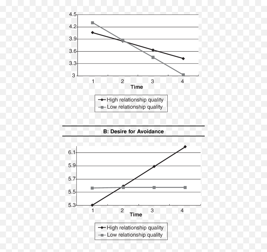 The Interaction Effects Between - Plot Emoji,Da Emoticons The Grudge