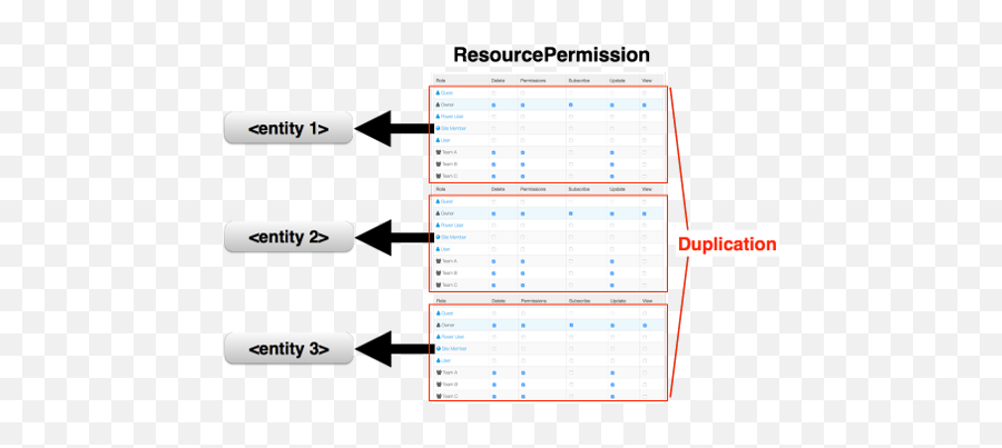 Not So Well Known Feature - Resourceblock Permissions Emoji,Defintion Of Emoticon