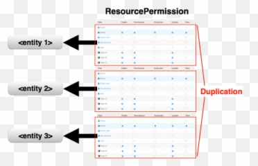 Not So Well Known Feature - Resourceblock Permissions Emoji,Defintion Of Emoticon