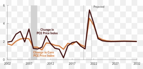 The Budget And Economic Outlook 2022 To 2032 Emoji,Upside Down Smiley Emoji Outlook