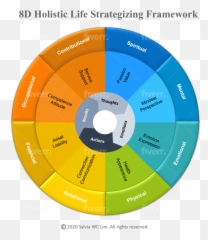Quality Infographic Flowchart - Vertical Emoji,Emotion Code Flowcharts