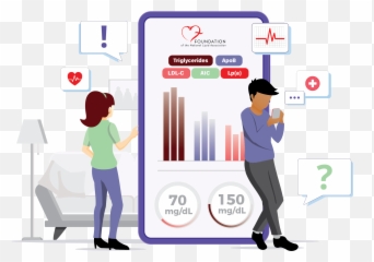 Front Page Learnyourlipids - Health Care Coverage And Access Emoji,Emoji Quiz Nivel 15