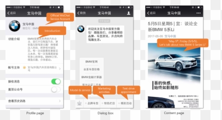 The Engine - Bmw Wechat Emoji,Wechat Emoji