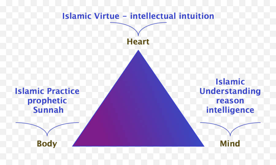 About The Heart - Vertical Emoji,How Do I Save My Soul Quran Emotions