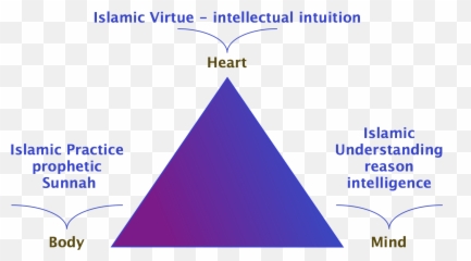 About The Heart - Vertical Emoji,How Do I Save My Soul Quran Emotions