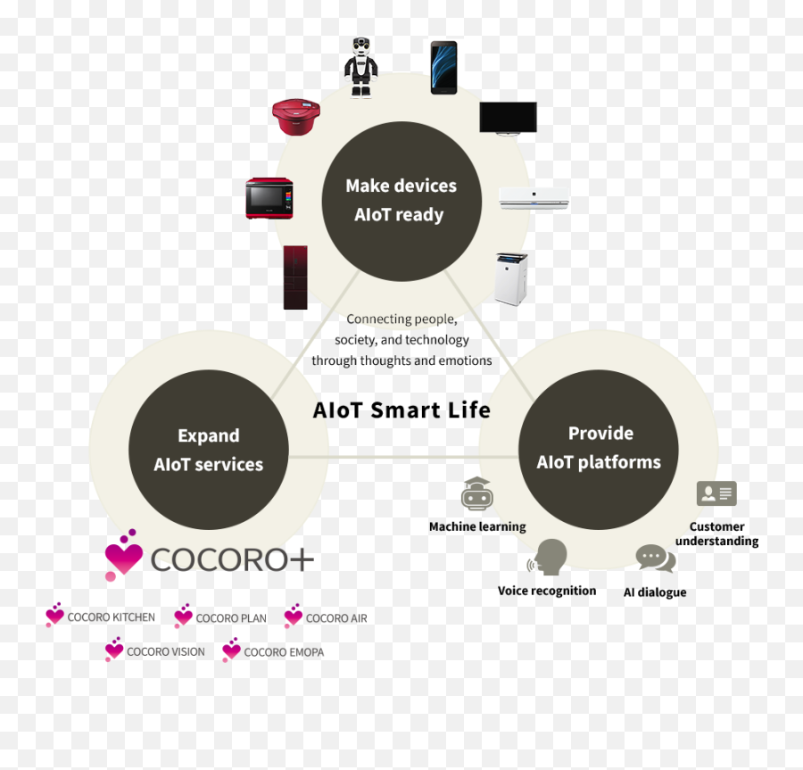 Sharp Aiot - Sharp Aiot Emoji,Ai Emotions