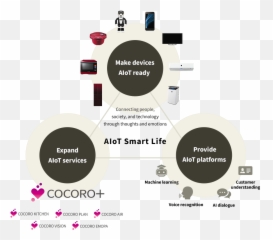 Sharp Aiot - Sharp Aiot Emoji,Ai Emotions