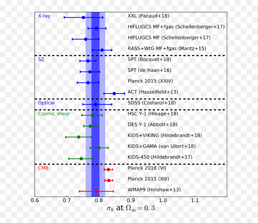 The Galaxy Cluster Mass Scale And Its Impact On Cosmological Emoji,Samsung 6 Edge Plus Texting Emoticons