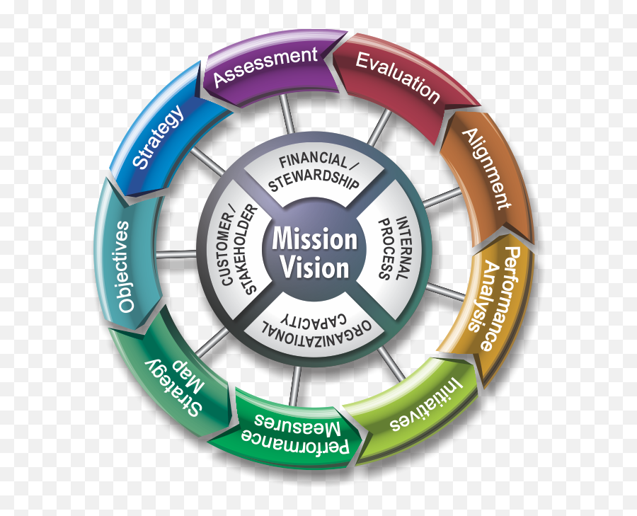 Strategic Planning Smart Goals - Balanced Scorecard Institute Nine Steps To Success Framework Emoji,Socialgo Network Emoticons Don't Work